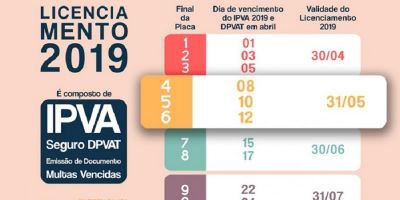 Licenciamento 2018 para placas final 4, 5 e 6 vence em 31 de maio