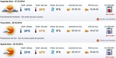 Previsão do tempo em Camaquã para segunda (27/10), terça (28/10) e quarta (29/10)