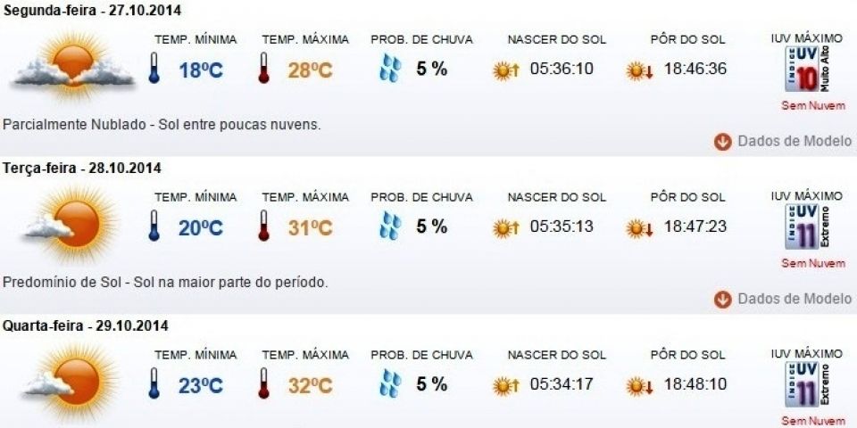 Previsão do tempo em Camaquã para segunda (27/10), terça (28/10) e quarta (29/10)