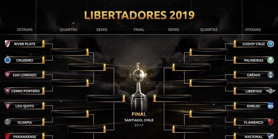 Grêmio enfrenta o Libertad-PAR e Inter o Nacional-URU nas oitavas da Libertadores