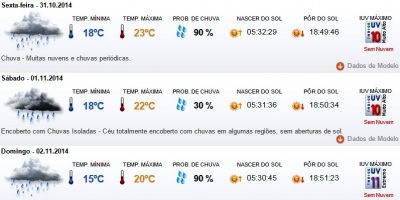 Previsão do tempo em Camaquã para o final de semana - sexta (31/10), sábado  (1/11) e domingo (2/11)