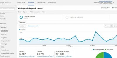 Blog do Juares: 201.538 mil acessos durante o mês de outubro. Média diária de 6.501 mil