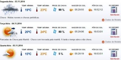 Previsão do tempo em Camaquã para segunda (3/11), terça (4/11) e quarta (5/11)