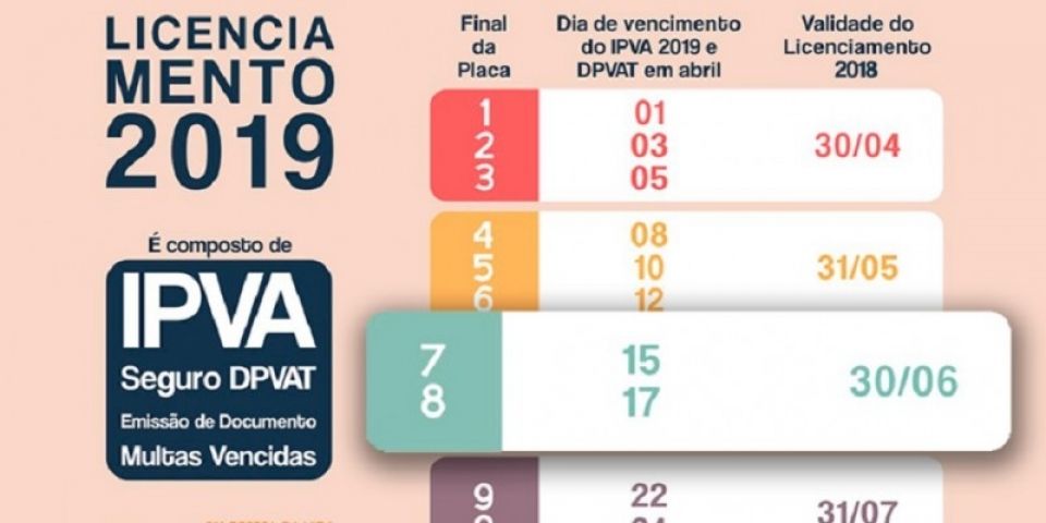 Licenciamento 2018 vence em 30 de junho para veículos com placas final 7 e 8