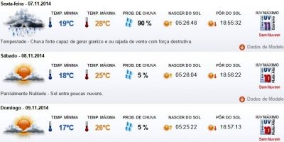 Previsão do tempo em Camaquã para sexta (7/11), sábado  (8/11) e domingo (9/11)