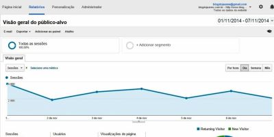 Blog do Juares em apenas 7 dias teve 55 mil acessos. A fonte é do Google analytics!