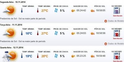 Previsão do tempo em Camaquã para segunda (10/11), terça (11/11) e quarta (12/11)