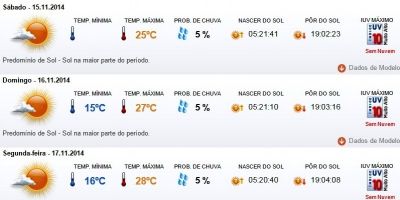 Previsão do tempo em Camaquã para sábado  (15/11), domingo (16/11) e segunda (17/11)