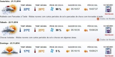 Previsão do tempo em Camaquã para sexta (21/11), sábado  (22/11) e domingo (23/11)