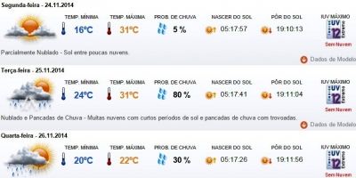 Previsão do tempo em Camaquã para segunda (24/11), terça (25/11) e quarta (26/11)