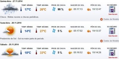 Previsão do tempo em Camaquã para quinta (27/11), sexta (28/11) e sábado (29/11)