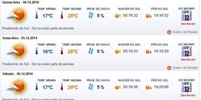 Previsão do tempo em Camaquã para quinta (04/12), sexta (05/12) e sábado (06/12)
