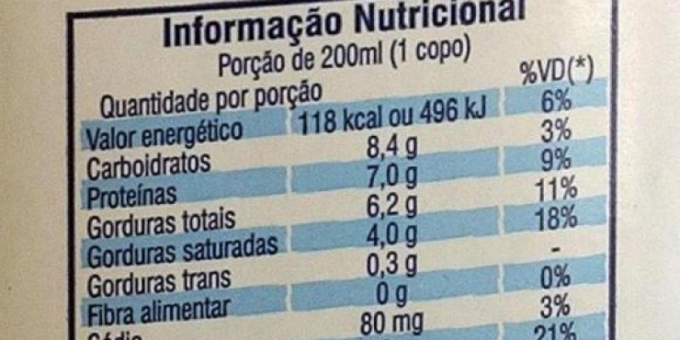 Anvisa: sugestões para rótulos de alimentos podem feitas até dezembro