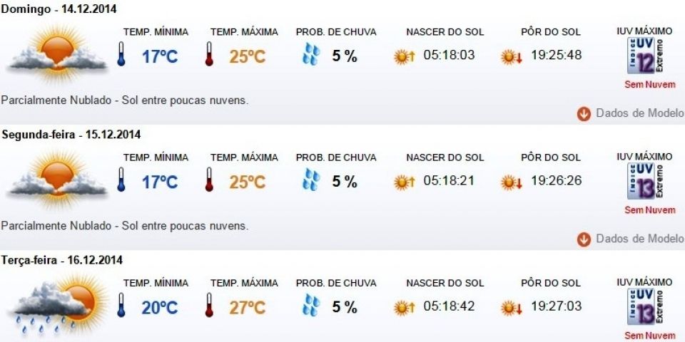 Previsão do tempo em Camaquã para domingo (14/12), segunda (15/12) e terça (16/12)