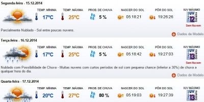 Previsão do tempo em Camaquã/RS para segunda (15/12), terça (16/12) e quarta (17/12)