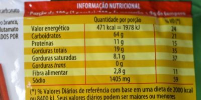 Anvisa: Termina hoje prazo para sugestões sobre rótulos de alimentos