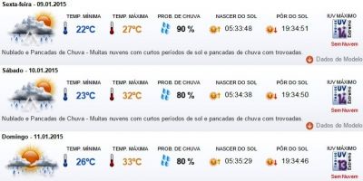 Previsão do tempo em Camaquã para sexta (09/01), sábado  (10/01) e domingo (11/01)