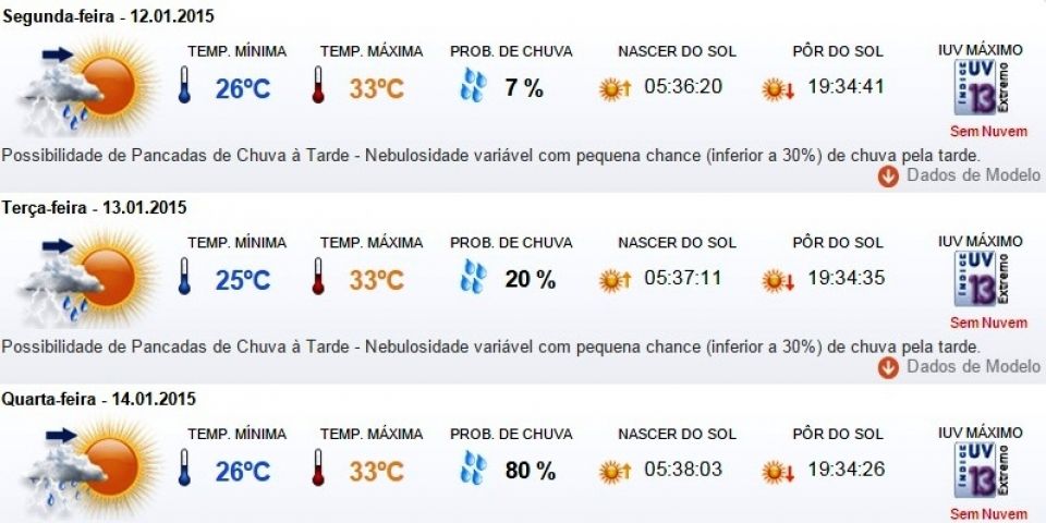 Previsão do tempo em Camaquã para segunda (12/01), terça (13/01), quarta (14/01) e quinta (15/01)