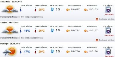 Previsão do tempo em Camaquã para sexta (23/1), sábado (24/1) e domingo (25/1)