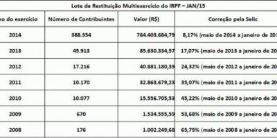 Receita abre hoje consulta ao primeiro lote da malha fina do IR de 2014