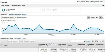 Blog do Juares: 255.909 mil acessos durante o mês de janeiro. Média diária de 8.255 mil