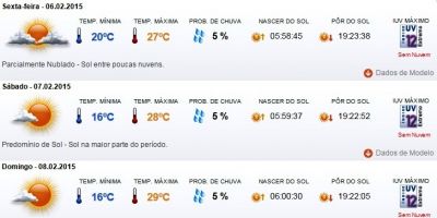 Previsão do tempo em Camaquã para sexta (06/02), sábado (07/02), domingo (08/02) e segunda (09/02)
