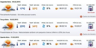 Previsão do tempo em Camaquã para segunda (09/02), terça (10/02), quarta (11/02) e quinta (12/02)