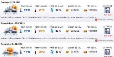 Previsão do tempo em Camaquã para domingo (22/02), segunda (23/02) e terça (24/02)