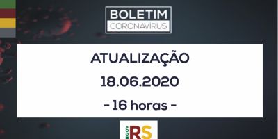 RS ultrapassa as 400 mortes em decorrência da covid-19; casos são 17.822 e recuperados atingem 14.290