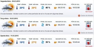 Previsão do tempo em Camaquã para segunda (09/03), terça (10/03), quarta (11/03) e quinta (12/03)