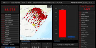 Geoportal RS disponibiliza painéis com dados da covid-19 por município