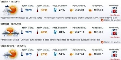 Previsão do tempo em Camaquã para sábado (14/3), domingo (15/3) e segunda (16/3)