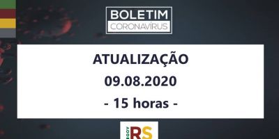 RS atinge 88% de pacientes recuperados da covid-19, além de reportar 14 novos óbitos e 412 casos