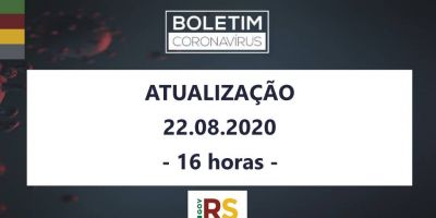 RS contabiliza outros 4.510 casos e 53 mortes nas últimas 24 horas