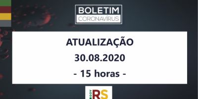 Rio Grande do Sul contabiliza mais de 124.400 infectados e quase 3.400 óbitos pela covid-19