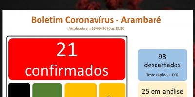 Arambaré registra mais três novos casos de covid-19