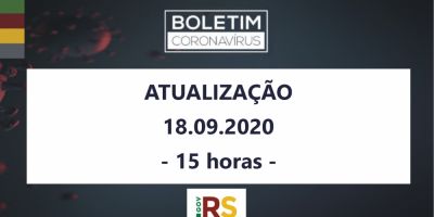 RS registra 3.123 novos casos e outras 50 mortes associadas ao coronavírus