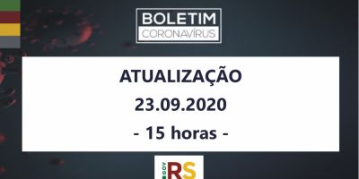 Covid-19 no RS: 2.041 casos e 43 óbitos são confirmados nesta quarta-feira