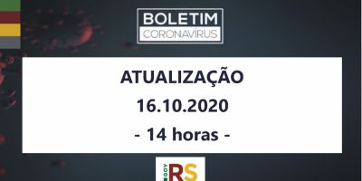 RS registra mais 1.820 casos e outros 30 óbitos pela covid-19