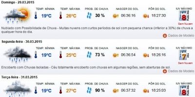 Previsão do tempo em Camaquã para domingo (29/3), segunda (30/3) e terça (31/3)