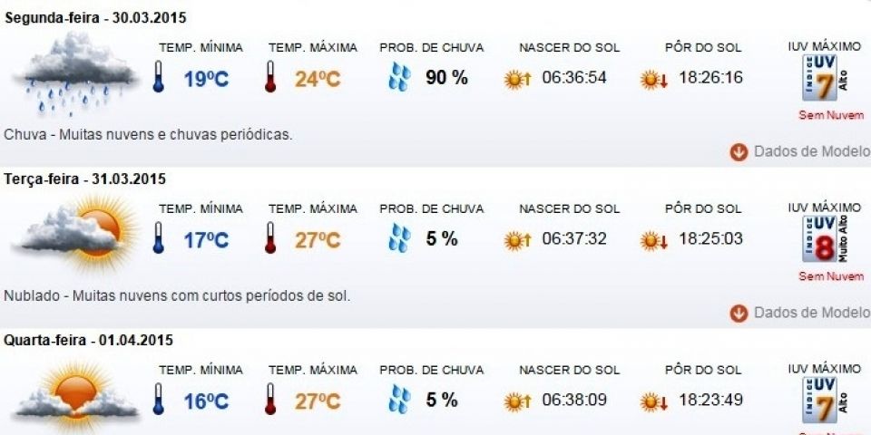 Previsão do tempo em Camaquã para segunda (30/3), terça (31/3) e quarta (1/4)