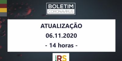 Com mais 3 mil registros, RS chega a 257,7 mil infectados pela covid-19