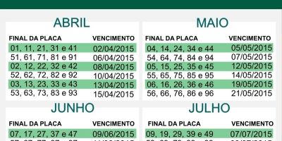 IPVA 2015: começa nesta quinta-feira pagamento conforme final da placa