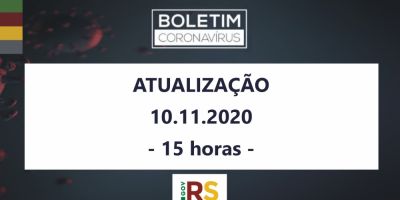 RS registra quatro óbitos e passa das 6 mil mortes em decorrência da covid-19