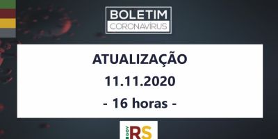 RS tem mais 33 mortes e 3.230 novos casos de covid-19 registrados nas últimas 24 horas