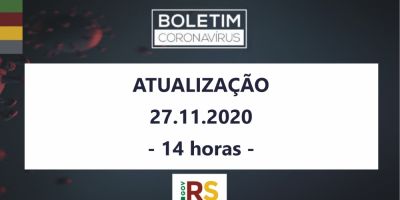 RS registra mais 2,6 mil casos e outras 39 mortes pela covid-19