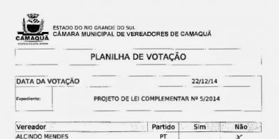 Confira quem votou a favor e contra o aumento do IPTU em Camaquã