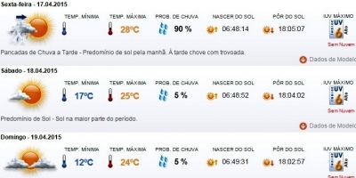 Previsão do tempo em Camaquã para sexta (17/4), sábado (18/4) e domingo (19/4)