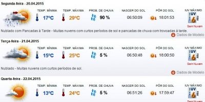 Previsão do tempo em Camaquã para segunda (20/4), terça (21/4) e quarta (22/4)