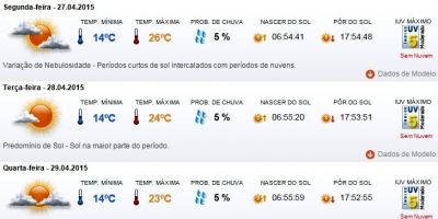 Previsão do tempo em Camaquã para segunda (27/4), terça (28/4) e quarta (29/4)